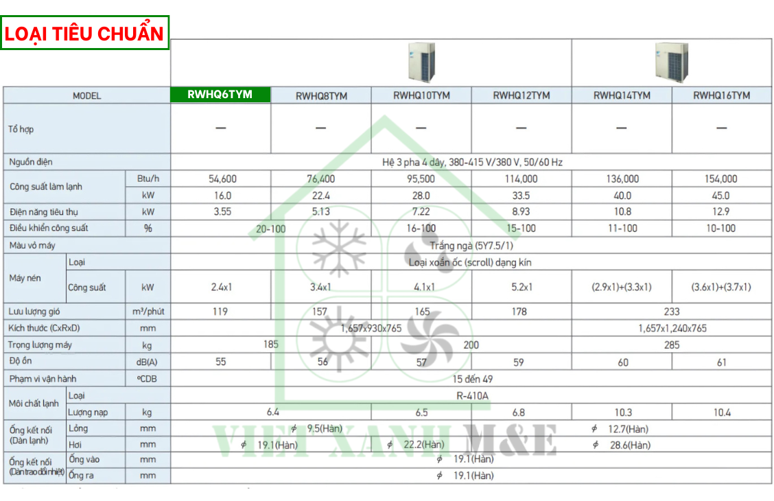 rwhq6tym-dan-nong-may-lanh-trung-tam-daikin-vrv-iv-thu-hoi-nhiet-cap-nuoc-nong-thong-so-ky-thuat