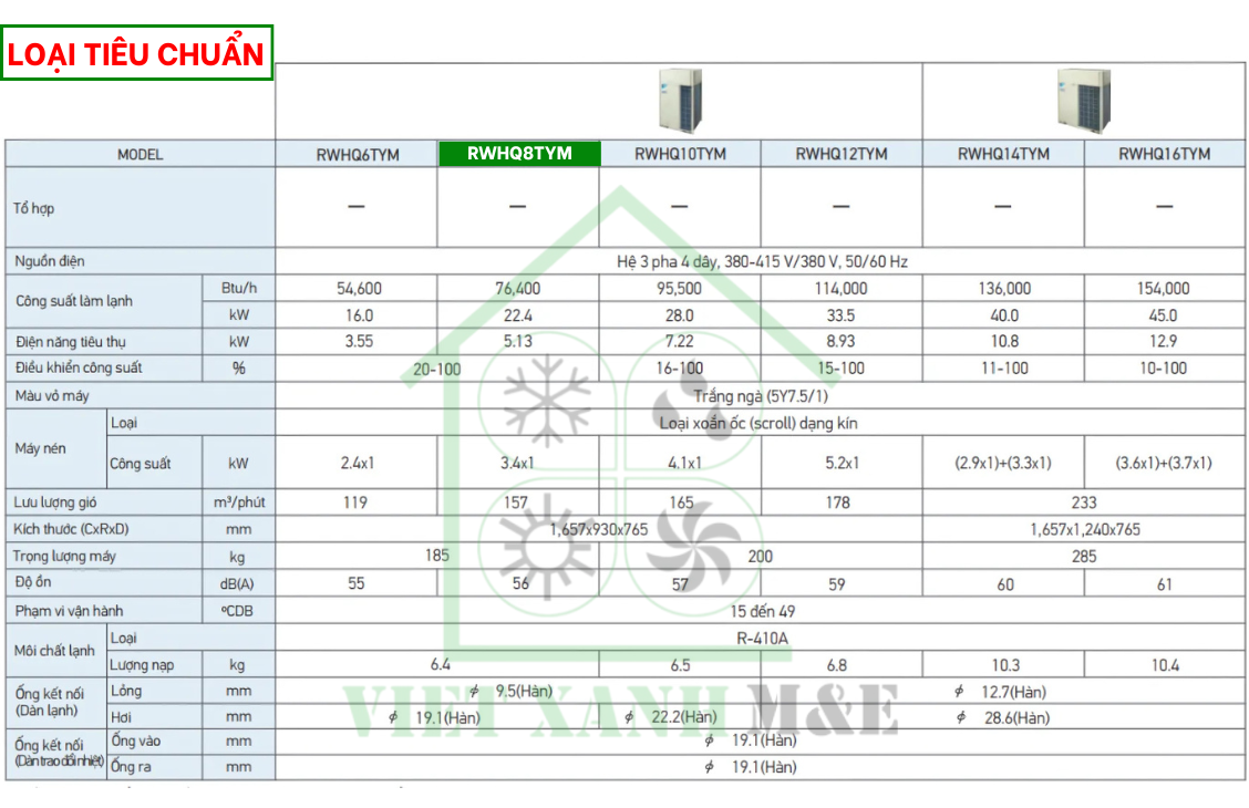 rwhq8tym-dan-nong-may-lanh-trung-tam-daikin-vrv-iv-thu-hoi-nhiet-cap-nuoc-nong-thong-so-ky-thuat