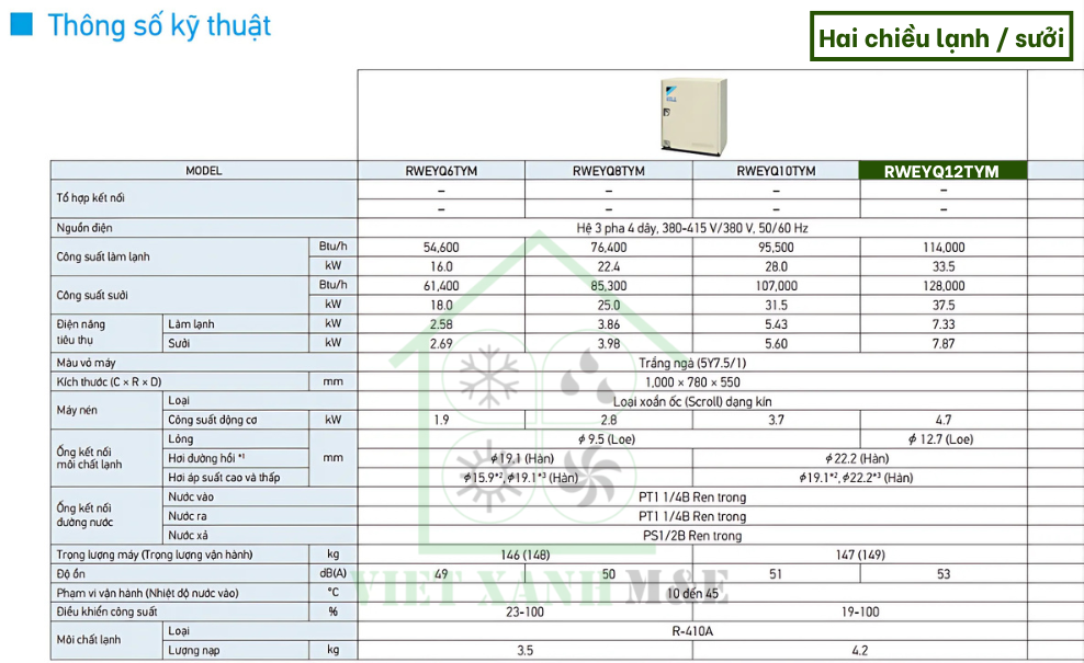 rweyq12tym-dan-nong-may-lanh-trung-tam-daikin-vrv-iv-q-thong-so-ky-thuat