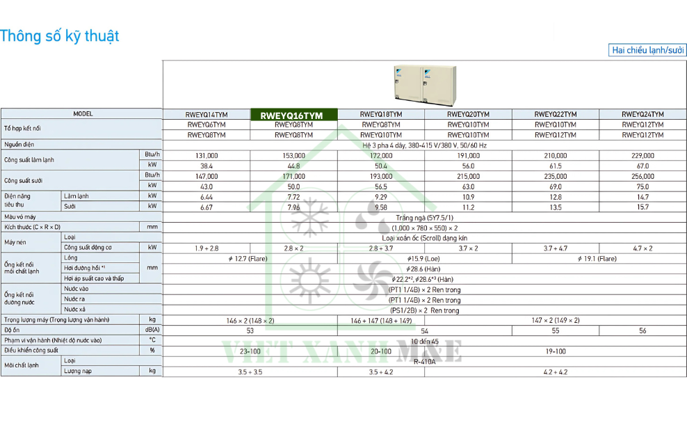 rweyq16tym-to-hop-dan-nong-may-lanh-trung-tam-daikin-vrv-iv-w-thong-so-ky-thuat