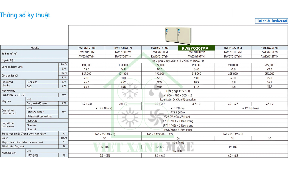 rweyq20tym-to-hop-dan-nong-may-lanh-trung-tam-daikin-vrv-iv-w-thong-so-ky-thuat