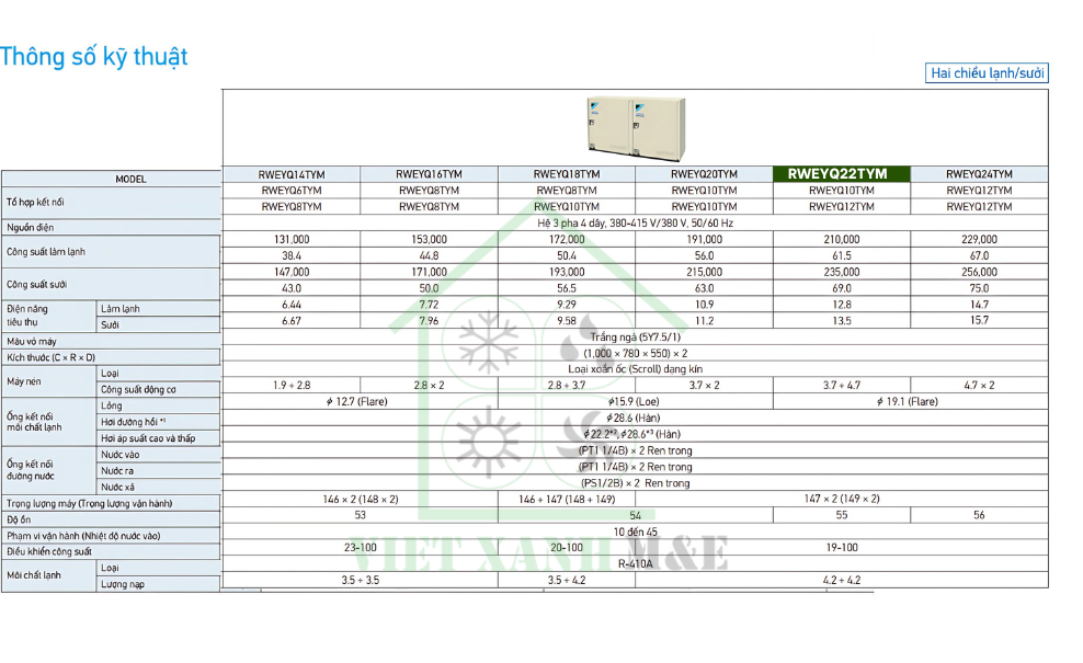 rweyq22tym-to-hop-dan-nong-may-lanh-trung-tam-daikin-vrv-iv-w-thong-so-ky-thuat