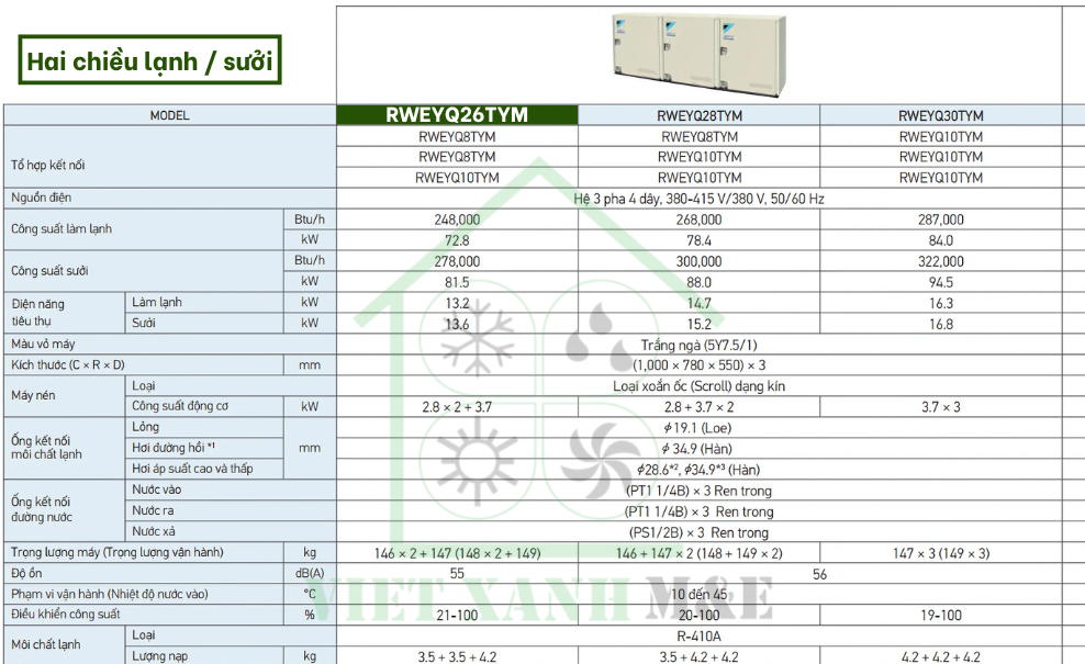 rweyq26tym-to-hop-dan-nong-may-lanh-trung-tam-daikin-vrv-iv-w-thong-so-ky-thuat