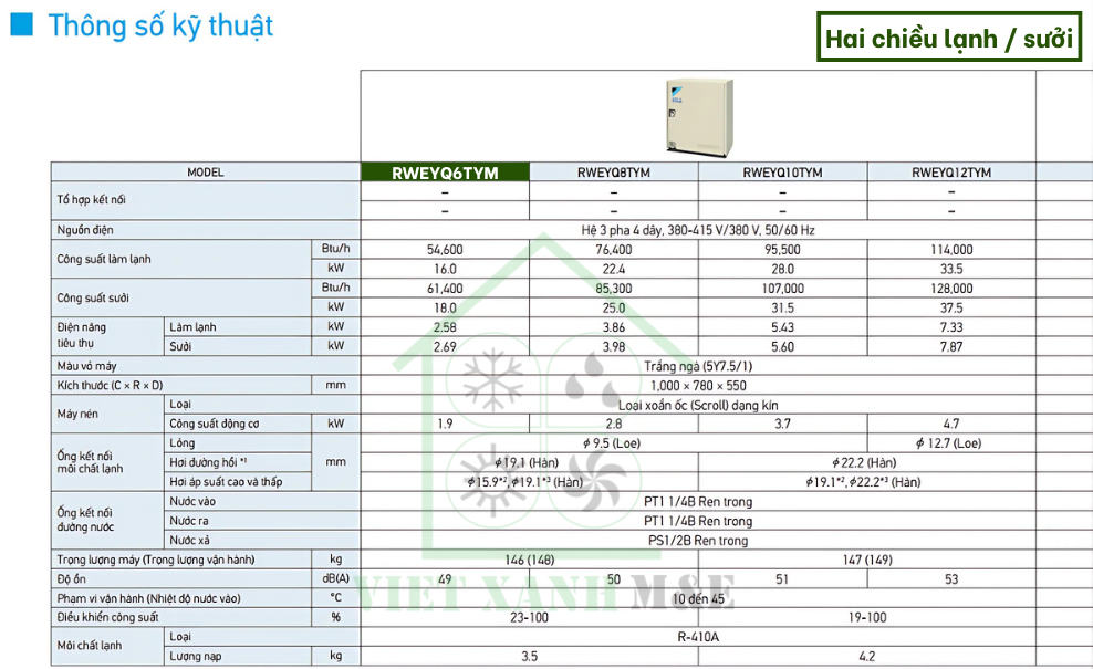 rweyq6tym-dan-nong-may-lanh-trung-tam-daikin-vrv-iv-q-thong-so-ky-thuat
