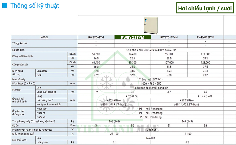 rweyq8tym-dan-nong-may-lanh-trung-tam-daikin-vrv-iv-q-thong-so-ky-thuat