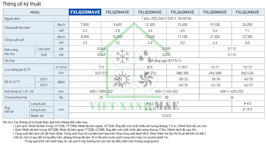 fxlq20mave-dan-lanh-may-lanh-trung-tam-vrv-dat-san-thong-so-ky-thuat