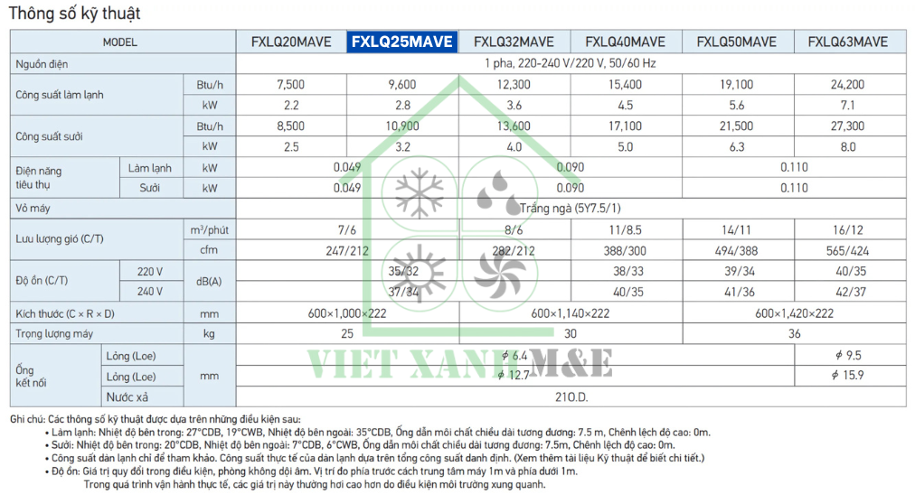fxlq25mave-dan-lanh-may-lanh-trung-tam-vrv-dat-san-thong-so-ky-thuat