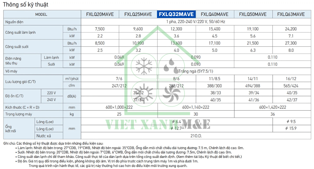 fxlq32mave-dan-lanh-may-lanh-trung-tam-vrv-dat-san-thong-so-ky-thuat