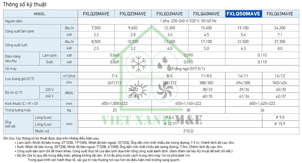 fxlq50mave-dan-lanh-may-lanh-trung-tam-vrv-dat-san-thong-so-ky-thuat