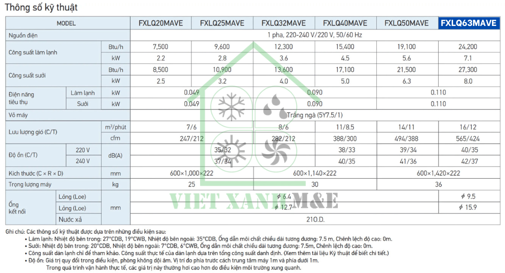 fxlq63mave-dan-lanh-may-lanh-trung-tam-vrv-dat-san-thong-so-ky-thuat