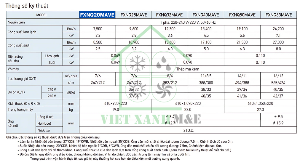 fxnq20mave-dan-lanh-may-lanh-trung-tam-vrv-dat-san-giau-tuong-thong-so-ky-thuat