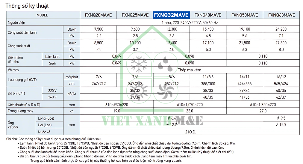 fxnq32mave-dan-lanh-may-lanh-trung-tam-vrv-dat-san-giau-tuong-thong-so-ky-thuat