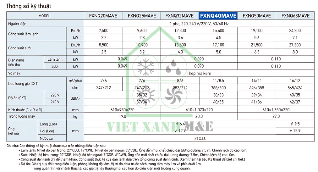 fxnq40mave-dan-lanh-may-lanh-trung-tam-vrv-dat-san-giau-tuong-thong-so-ky-thuat