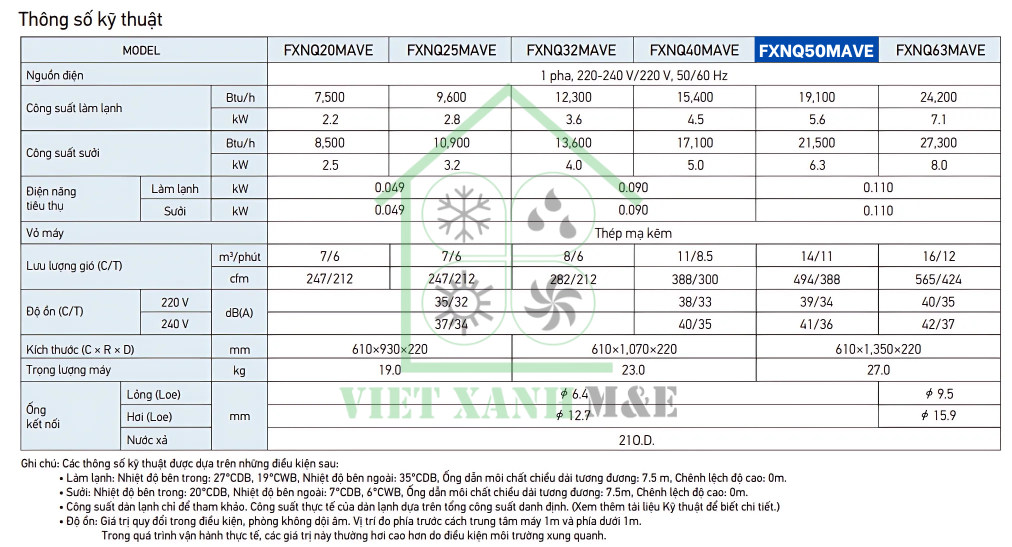 fxnq50mave-dan-lanh-may-lanh-trung-tam-vrv-dat-san-giau-tuong-thong-so-ky-thuat