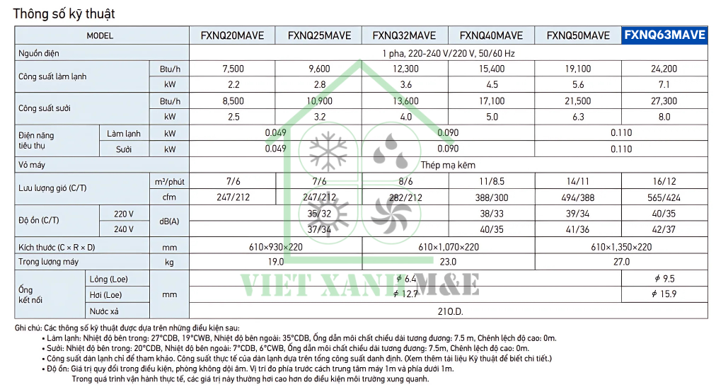 fxnq63mave-dan-lanh-may-lanh-trung-tam-vrv-dat-san-giau-tuong-thong-so-ky-thuat