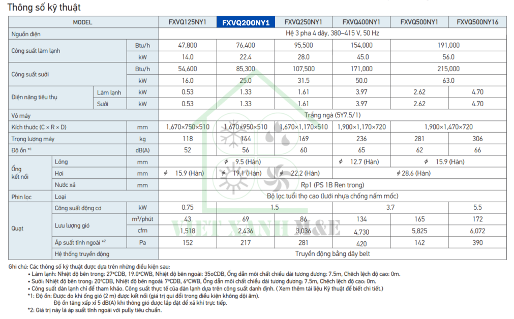 fxvq200ny1-dan-lanh-may-lanh-trung-tam-vrv-tu-dung-dat-san-thong-so-ky-thuat