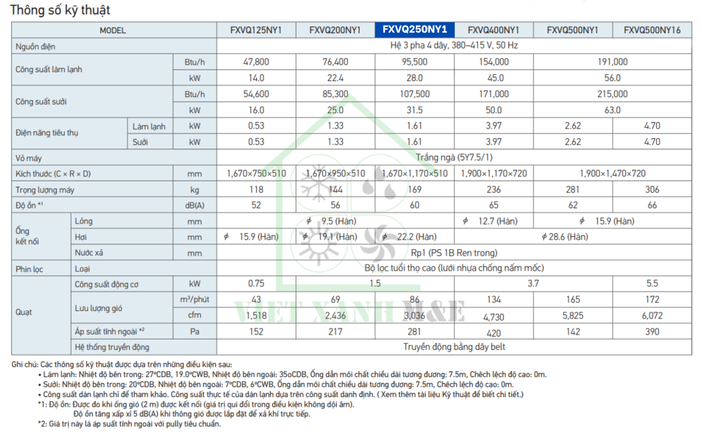 fxvq250ny1-dan-lanh-may-lanh-trung-tam-vrv-tu-dung-dat-san-thong-so-ky-thuat