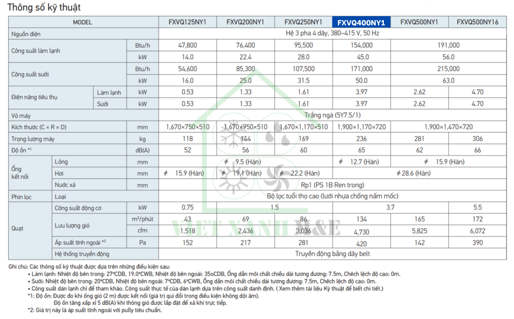 fxvq400ny1-dan-lanh-may-lanh-trung-tam-vrv-tu-dung-dat-san-thong-so-ky-thuat
