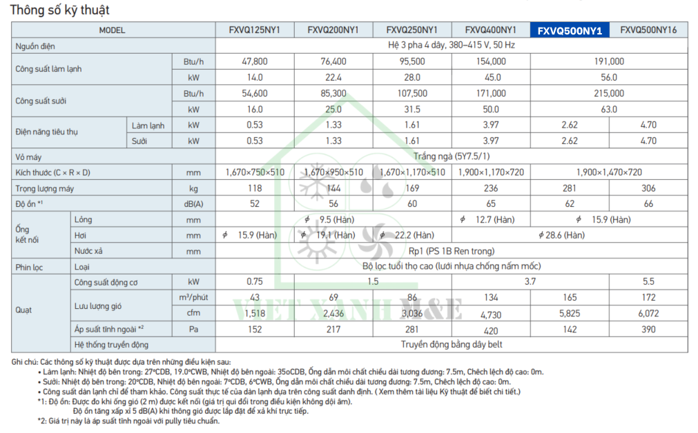 fxvq500ny1-dan-lanh-may-lanh-trung-tam-vrv-tu-dung-dat-san-thong-so-ky-thuat