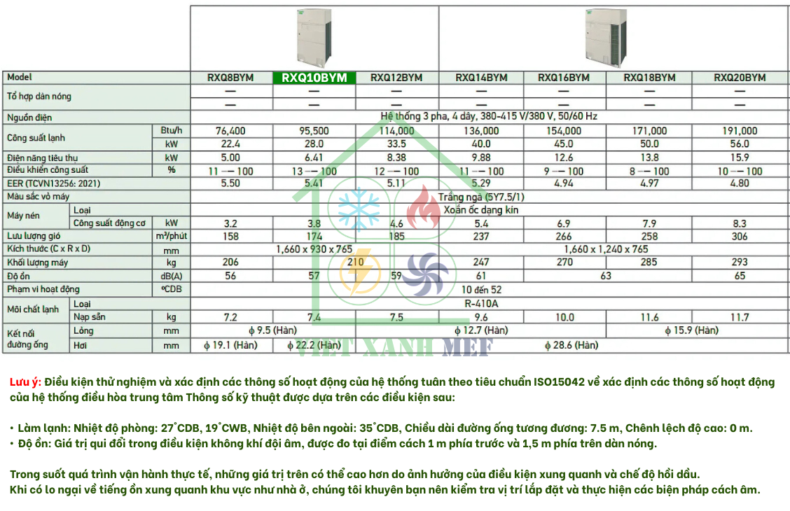 rxq10bym-dan-nong-may-lanh-trung-tam-daikin-vrv-6a-10-hp-thong-so-ky-thuat