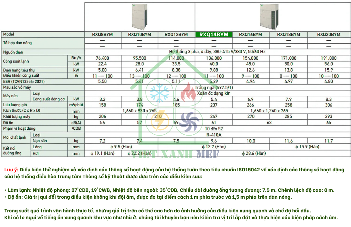 rxq14bym-dan-nong-may-lanh-trung-tam-daikin-vrv-6a-14-hp-thong-so-ky-thuat
