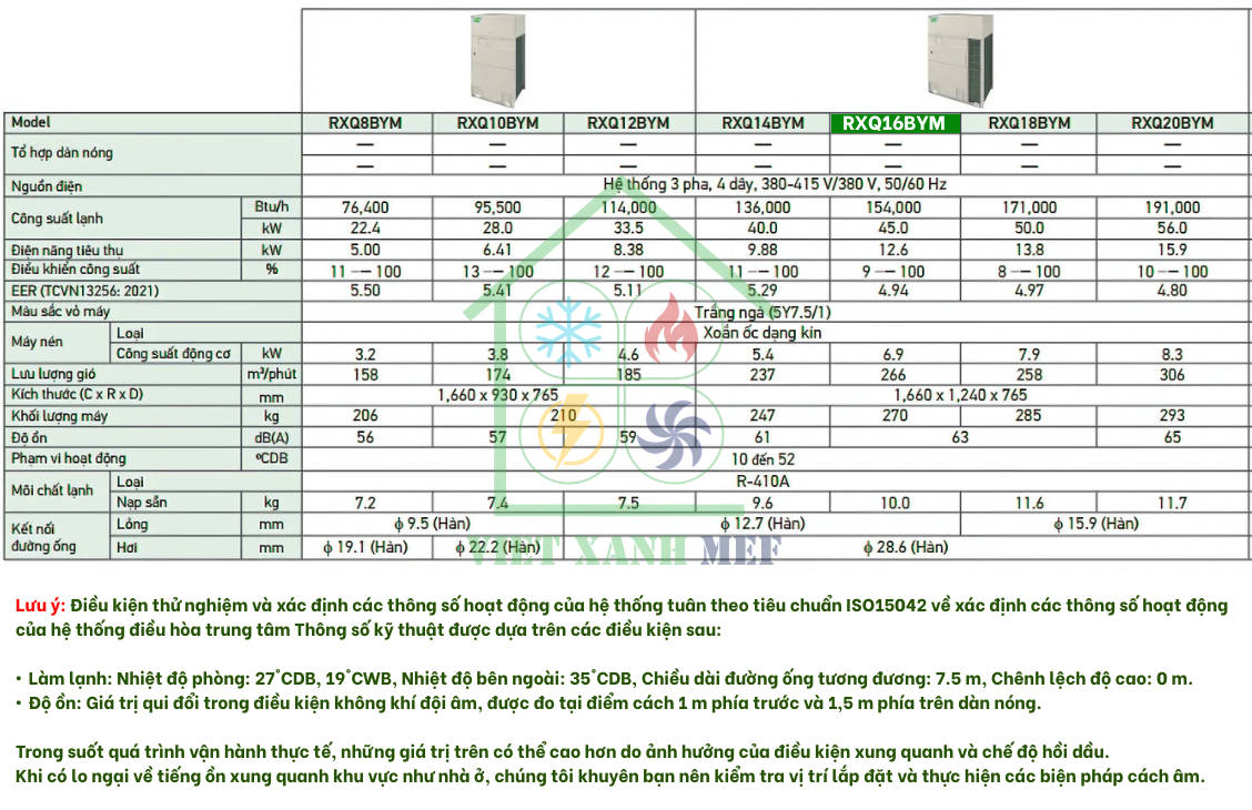 rxq16bym-dan-nong-may-lanh-trung-tam-daikin-vrv-6a-16-hp-thong-so-ky-thuat
