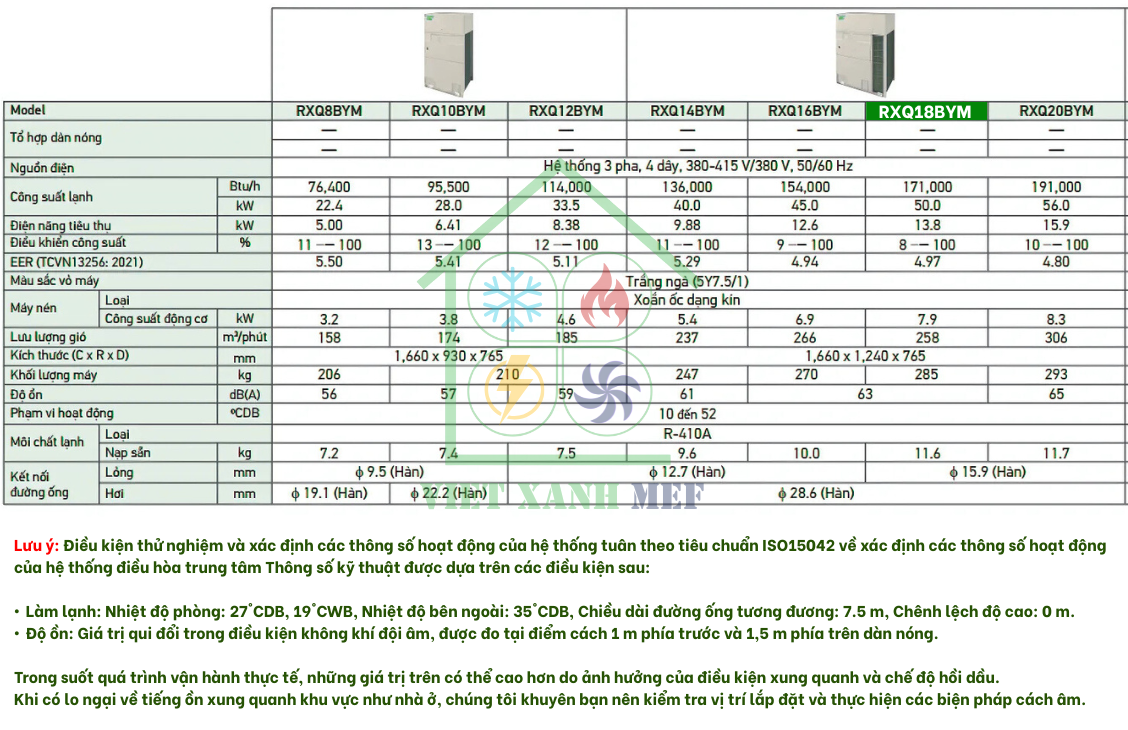 rxq18bym-dan-nong-may-lanh-trung-tam-daikin-vrv-6a-18-hp-thong-so-ky-thuat