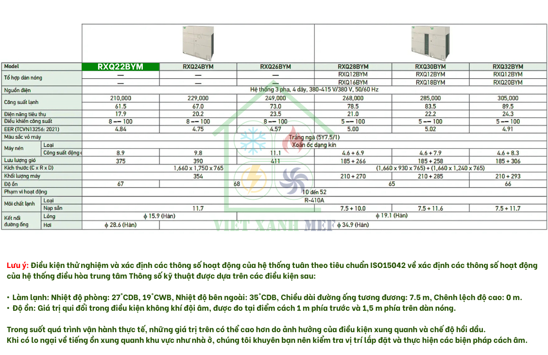 rxq22bym-dan-nong-may-lanh-trung-tam-daikin-vrv-6a-22-hp-thong-so-ky-thuat