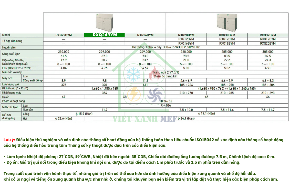 rxq24bym-dan-nong-may-lanh-trung-tam-daikin-vrv-6a-24-hp-thong-so-ky-thuat