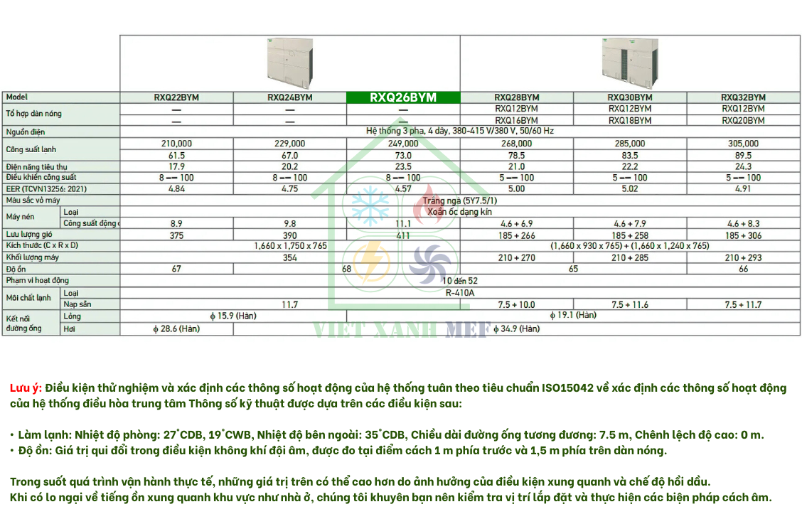 rxq26bym-dan-nong-may-lanh-trung-tam-daikin-vrv-6a-26-hp-thong-so-ky-thuat