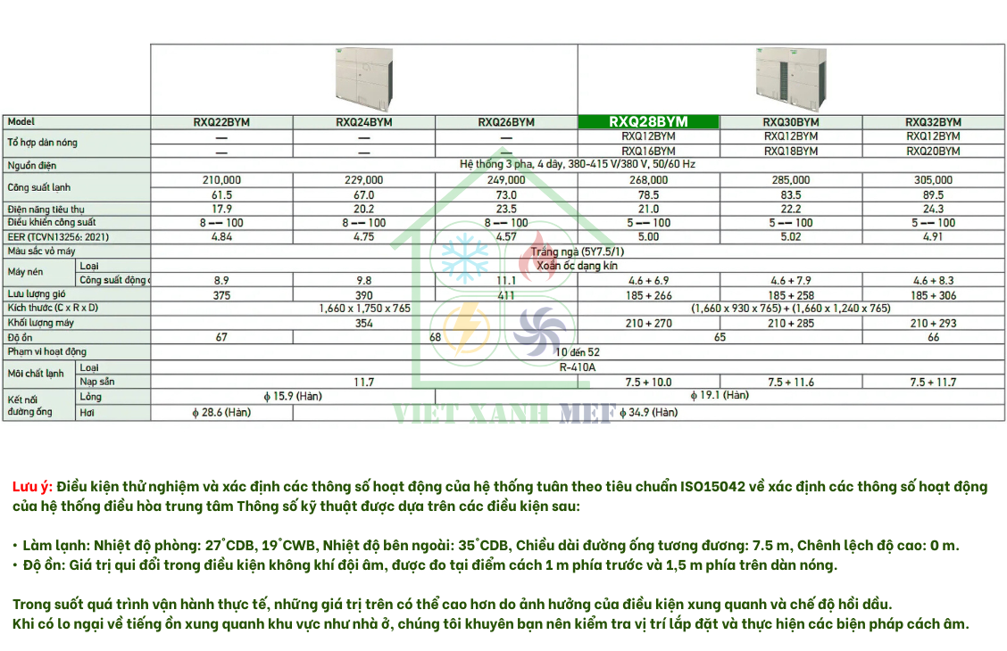 rxq28bym-dan-nong-may-lanh-trung-tam-daikin-vrv-6a-28-hp-thong-so-ky-thuat