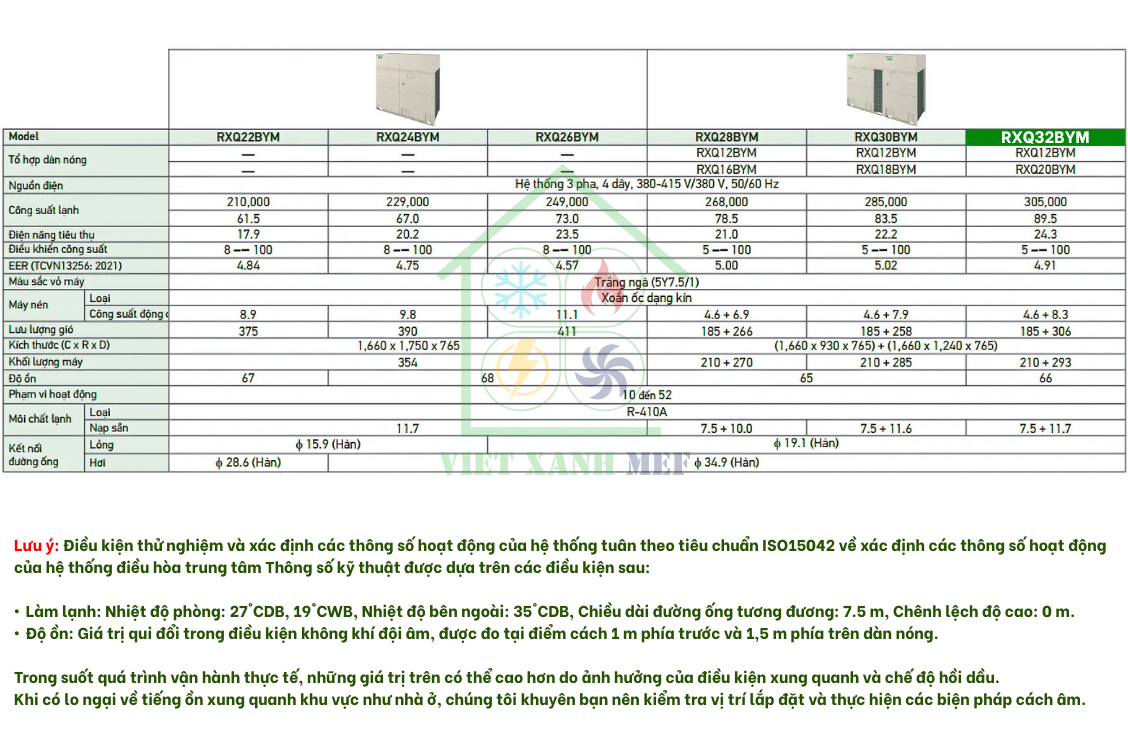 rxq28bym-dan-nong-may-lanh-trung-tam-daikin-vrv-6a-28-hp-thong-so-ky-thuat