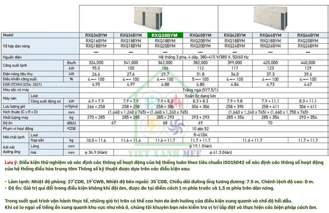 rxq28bym-dan-nong-may-lanh-trung-tam-daikin-vrv-6a-28-hp-thong-so-ky-thuat