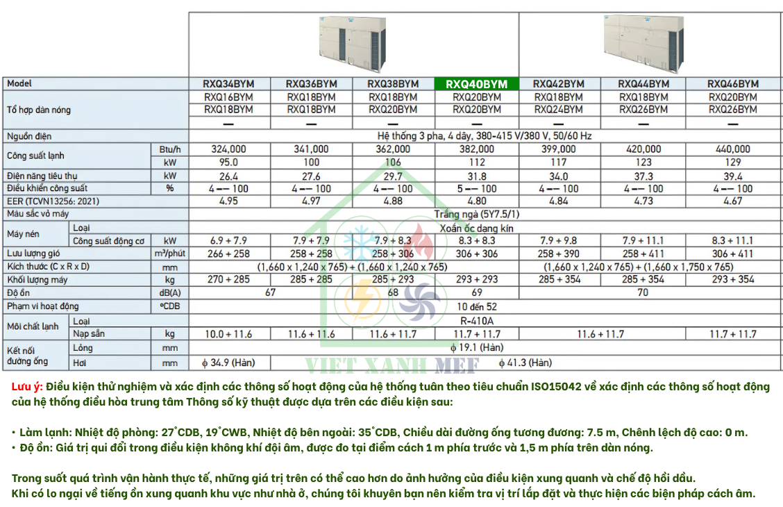 rxq28bym-dan-nong-may-lanh-trung-tam-daikin-vrv-6a-28-hp-thong-so-ky-thuat