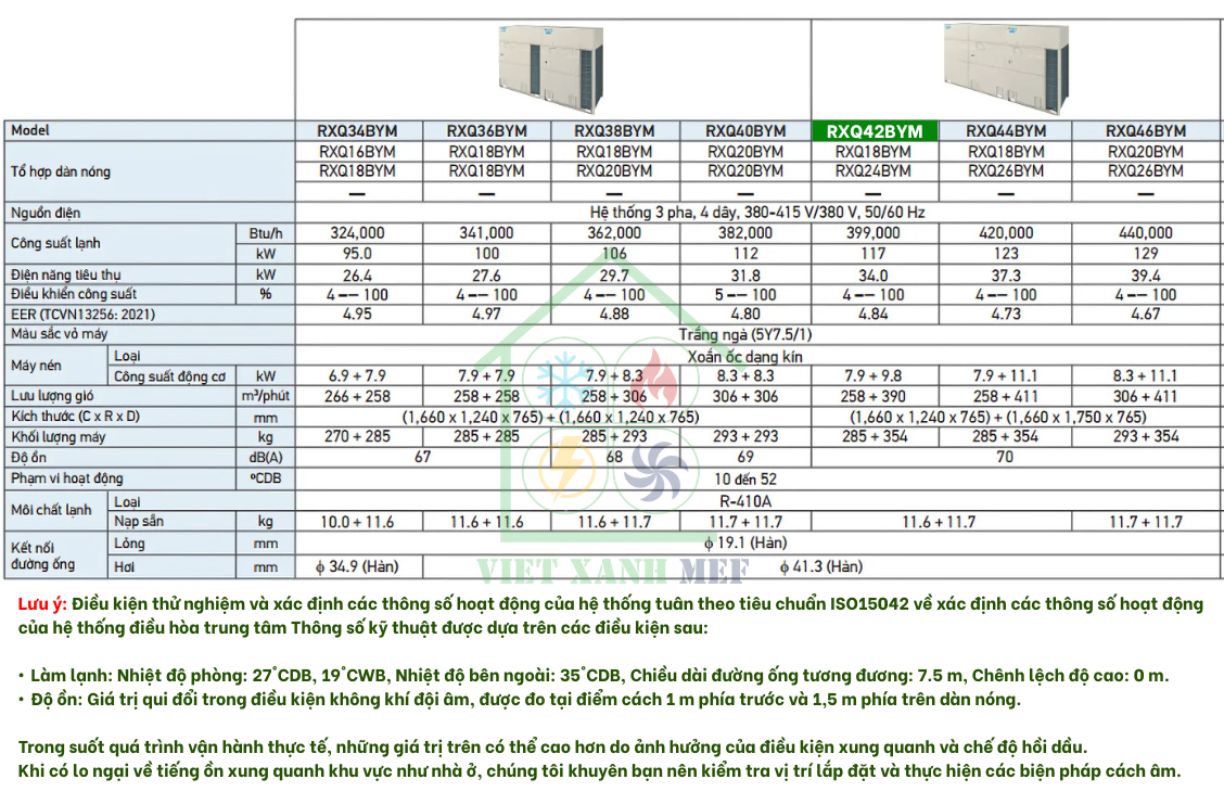 rxq28bym-dan-nong-may-lanh-trung-tam-daikin-vrv-6a-28-hp-thong-so-ky-thuat