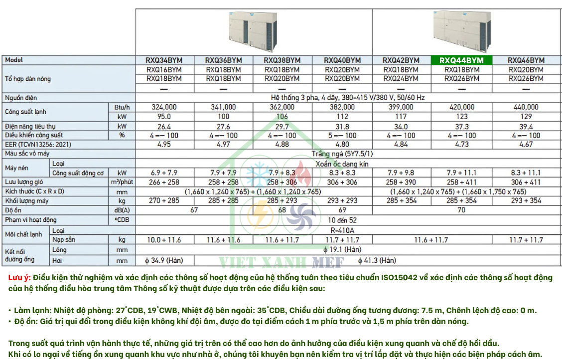 rxq28bym-dan-nong-may-lanh-trung-tam-daikin-vrv-6a-28-hp-thong-so-ky-thuat