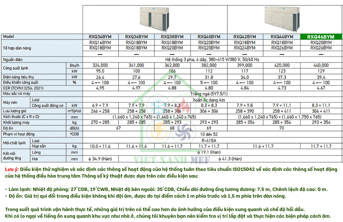 rxq28bym-dan-nong-may-lanh-trung-tam-daikin-vrv-6a-28-hp-thong-so-ky-thuat