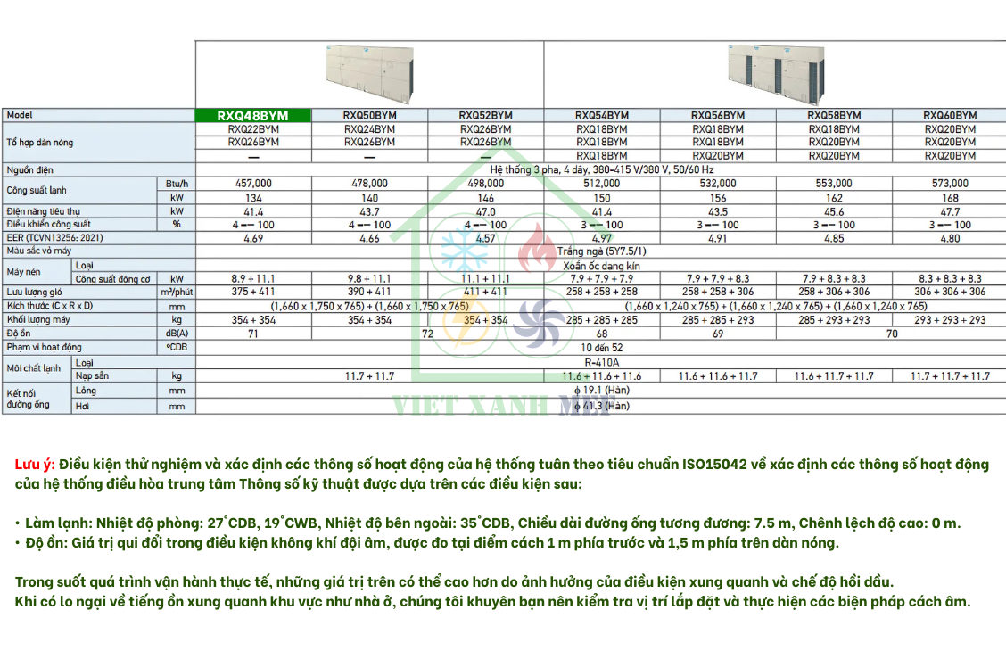 rxq28bym-dan-nong-may-lanh-trung-tam-daikin-vrv-6a-28-hp-thong-so-ky-thuat