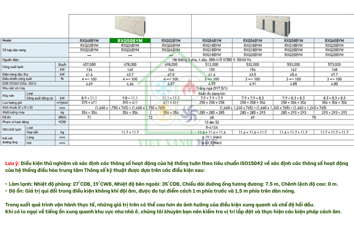 rxq28bym-dan-nong-may-lanh-trung-tam-daikin-vrv-6a-28-hp-thong-so-ky-thuat