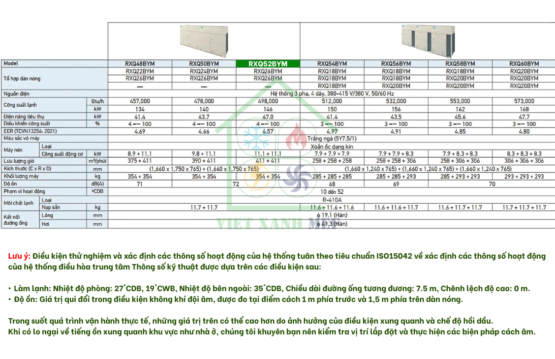rxq28bym-dan-nong-may-lanh-trung-tam-daikin-vrv-6a-28-hp-thong-so-ky-thuat