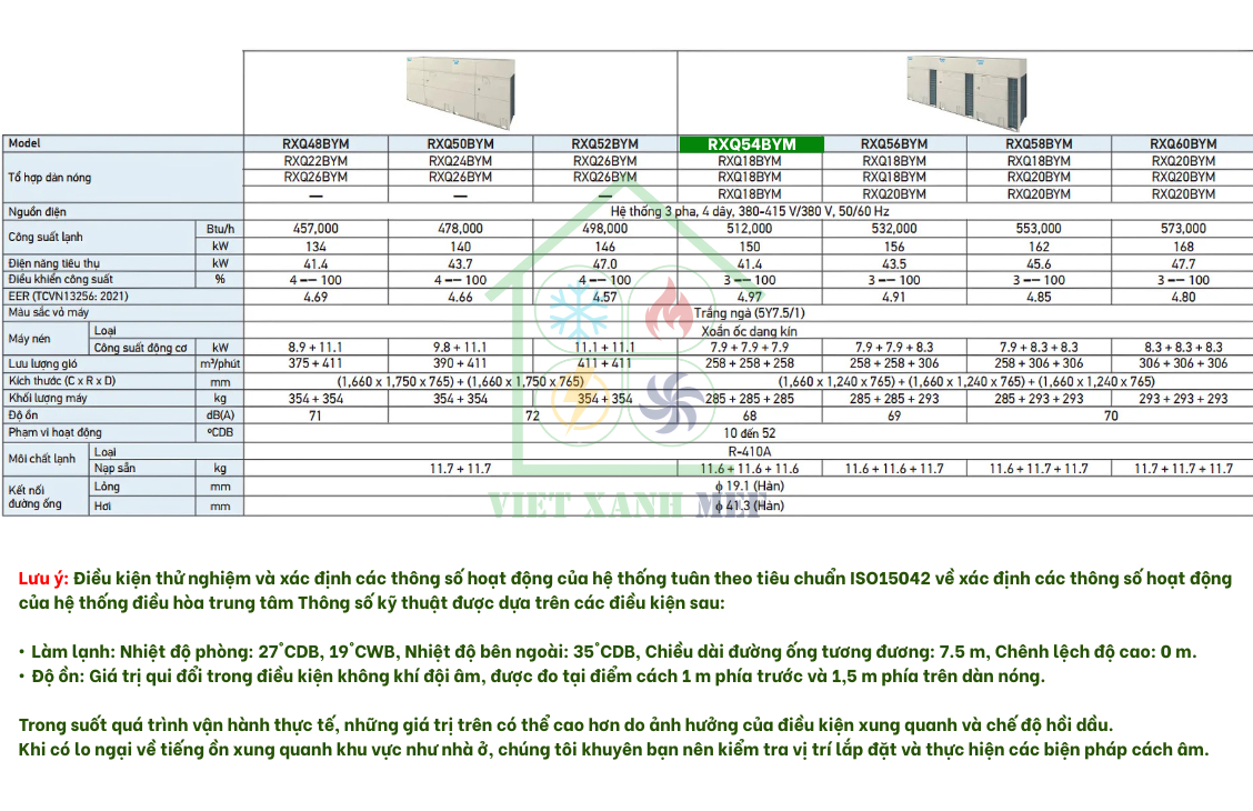 rxq28bym-dan-nong-may-lanh-trung-tam-daikin-vrv-6a-28-hp-thong-so-ky-thuat