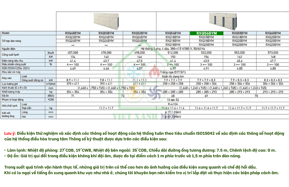 rxq28bym-dan-nong-may-lanh-trung-tam-daikin-vrv-6a-28-hp-thong-so-ky-thuat