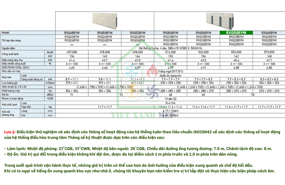 rxq28bym-dan-nong-may-lanh-trung-tam-daikin-vrv-6a-28-hp-thong-so-ky-thuat