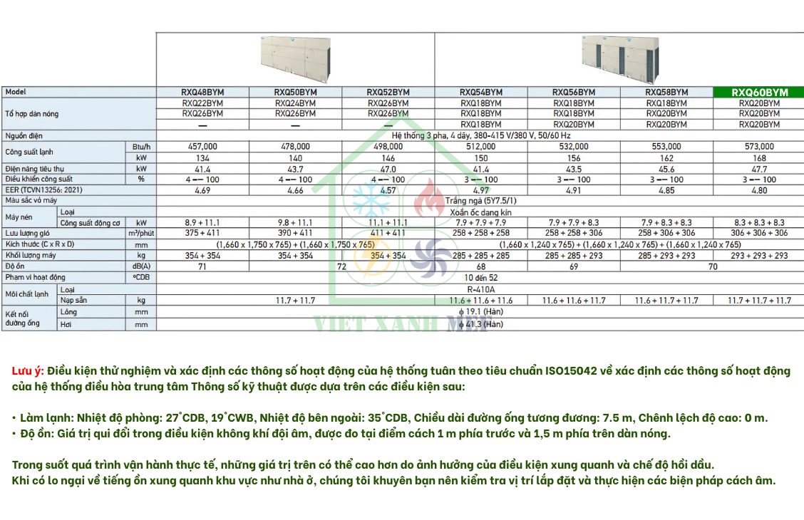 rxq28bym-dan-nong-may-lanh-trung-tam-daikin-vrv-6a-28-hp-thong-so-ky-thuat