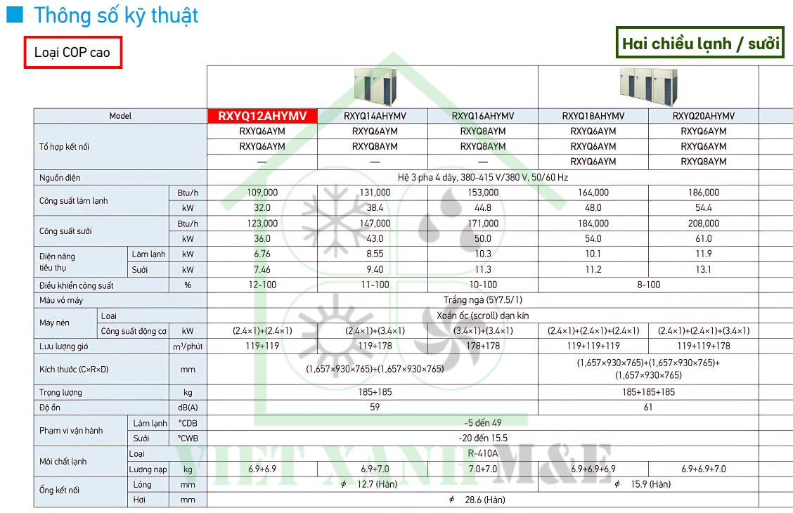 rxyq12ahymv-to-hop-dan-nong-may-lanh-trung-tam-vrv-daikin-thong-so-ky-thuat