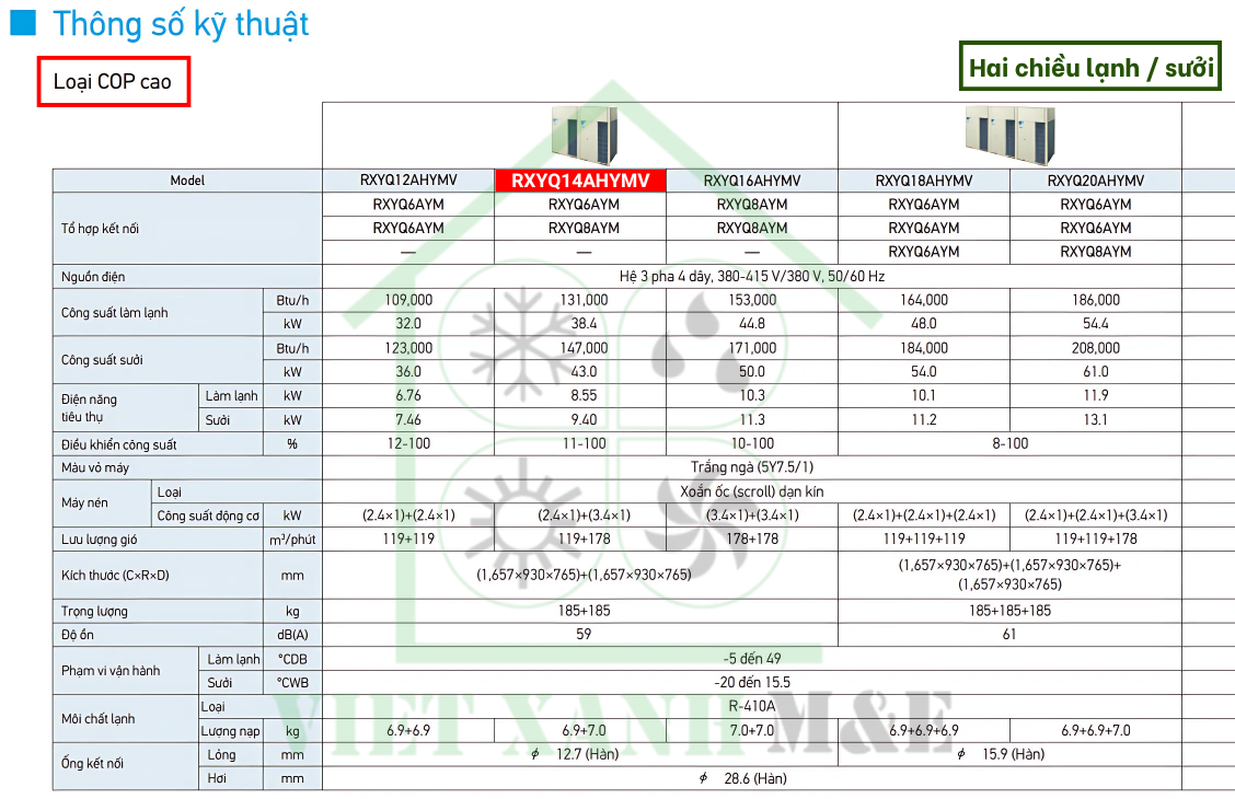 rxyq14ahymv-to-hop-dan-nong-may-lanh-trung-tam-vrv-daikin-thong-so-ky-thuat