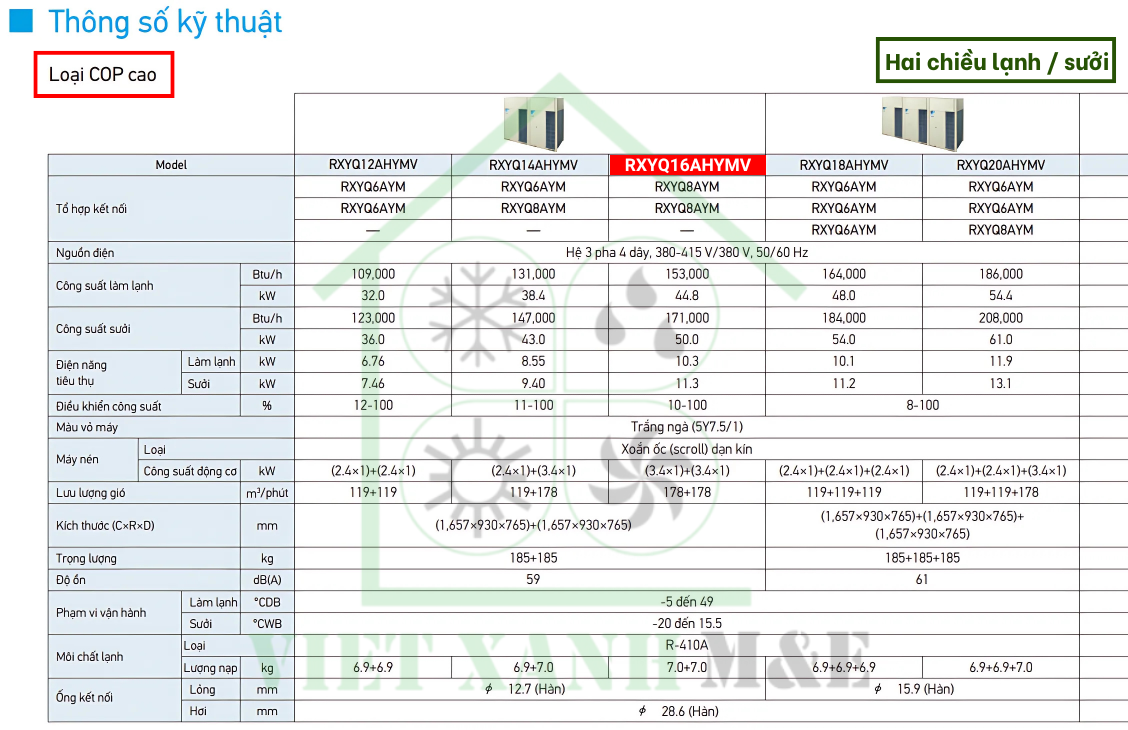 rxyq16ahymv-to-hop-dan-nong-may-lanh-trung-tam-vrv-daikin-thong-so-ky-thuat