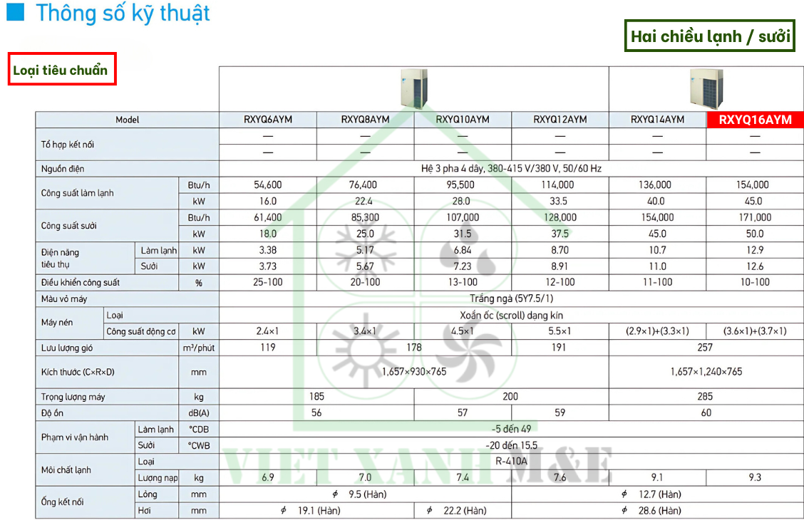 rxyq16aym-dan-nong-may-lanh-trung-tam-vrv-daikin-thong-so-ky-thuat