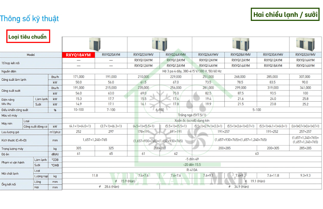 rxyq18aym-dan-nong-may-lanh-trung-tam-vrv-daikin-thong-so-ky-thuat