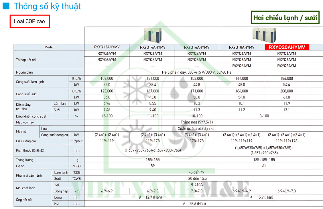 rxyq20ahymv-to-hop-dan-nong-may-lanh-trung-tam-vrv-daikin-thong-so-ky-thuat